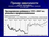 Пример зависимости (источник: Трейзман Дэниел. Экономика и популярность: Корни рейтинга Путина // Ведомости. 06.02.2008, №21)
