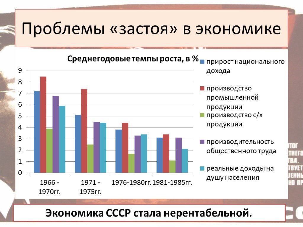 Экономика в 70 х. Проблемы застоя в экономике. Застой в экономике СССР. Экономика в период застоя. Проблемы застоя в экономике СССР.