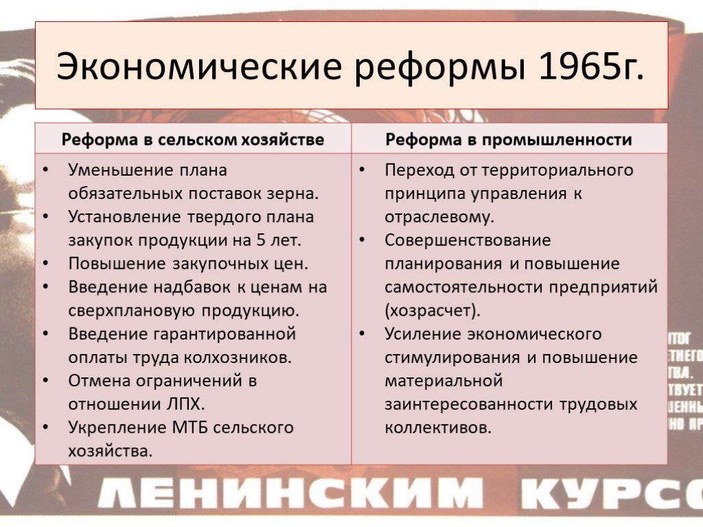 Экономическая реформа 1965 таблица. Экономическая реформа 1965 года в СССР. Экономические реформы 1965 года Косыгинские реформы. Реформа сельского хозяйства 1965.