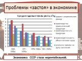 Проблемы «застоя» в экономике. Экономика СССР стала нерентабельной.