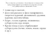 Техническими условиями и техническими инструкциями предусматривается приготовление следующих видов полуфабрикатов из домашней птицы: тушки кур и цыплят; филе натуральное и филе панированное, окорочок куриный, индюшиный, грудинка куриная, цыплята-табака; бедро, голень куриные, индюшиные; субпродукты 