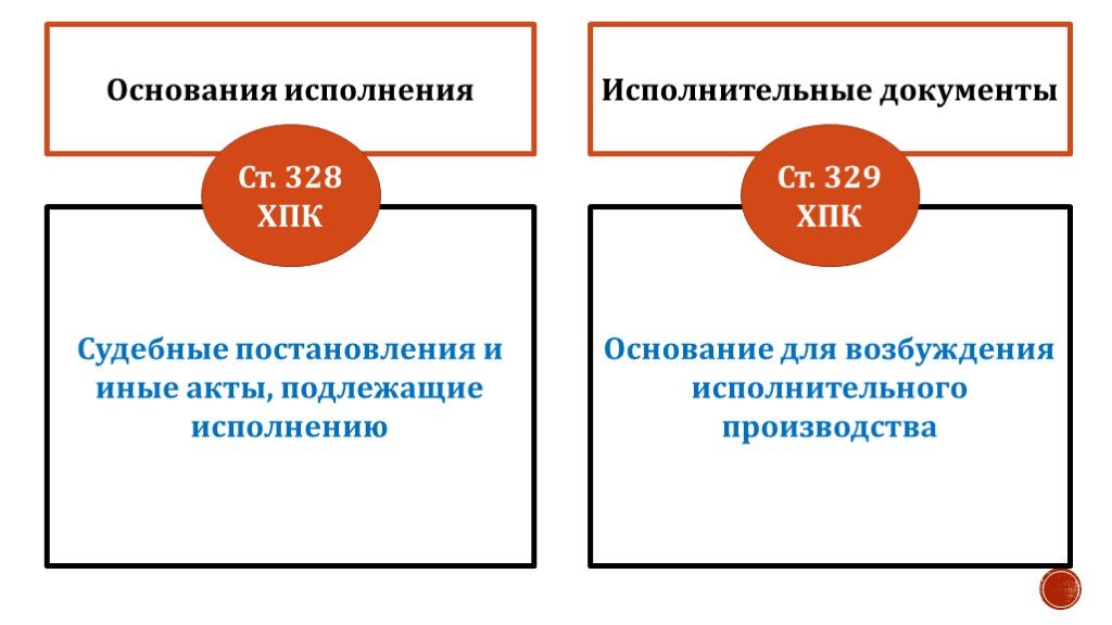 Исполнительные документы презентация