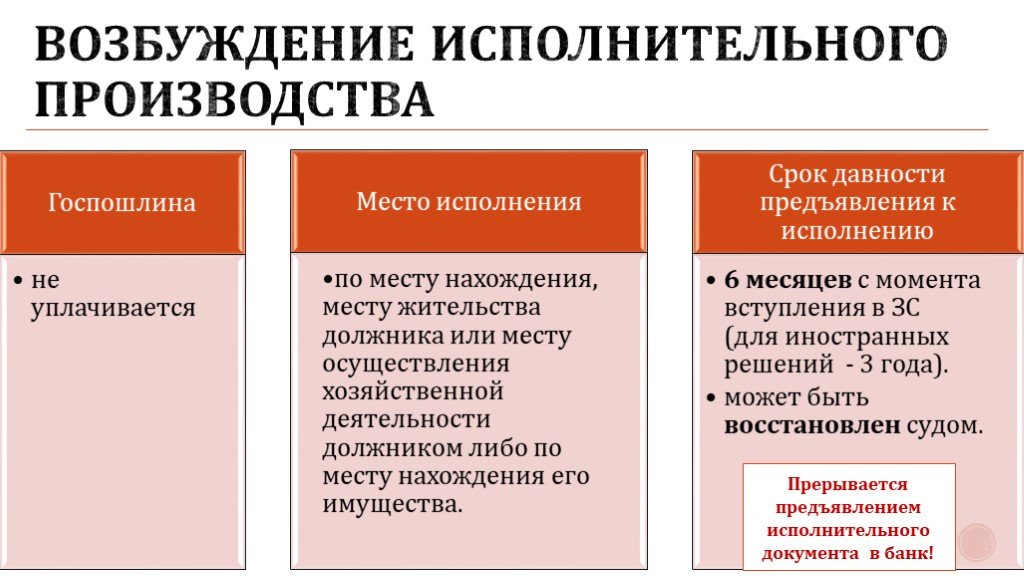 Срок возбуждения исполнительного. Возбуждение исполнительного производства схема. Этапы возбуждения исполнительного производства. Возбуждение исполнителньог опроизводства. Основания возбуждения исполнительного производства.