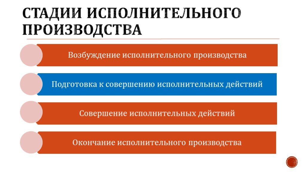 Исполнительный порядок. Порядок возбуждения исполнительного производства. Стадии исполнительного производства. Сущность исполнительного производства. Возбуждение исполнительного производства схема.