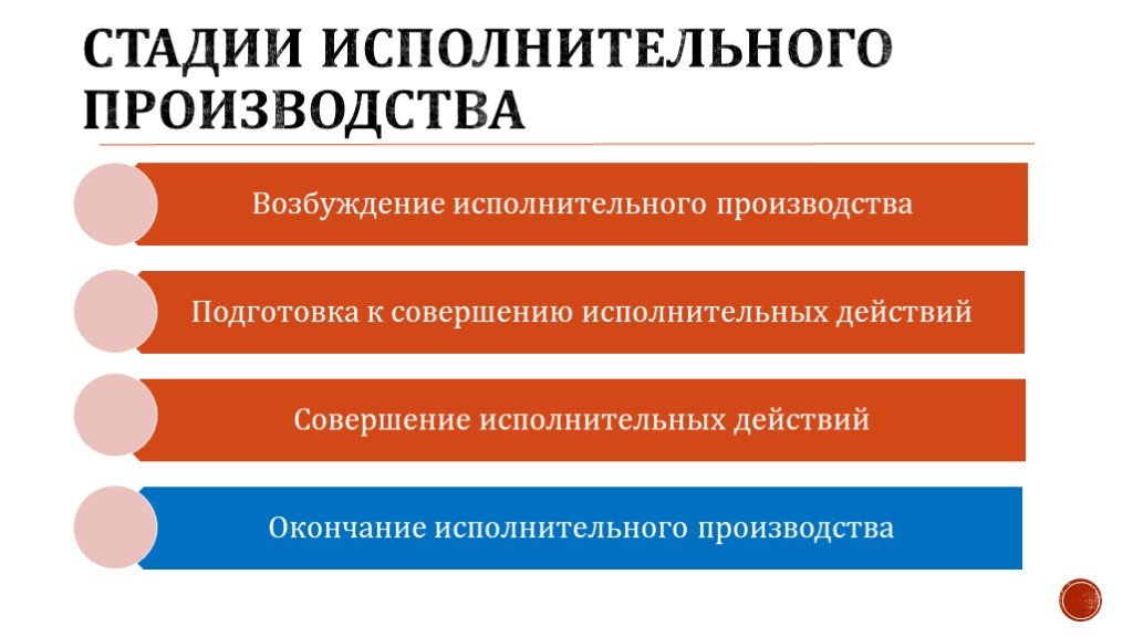 Порядок производства. Порядок возбуждения исполнительного производства. Процессуальный порядок возбуждения исполнительного производства. Стадии исполнительного производства. Этапы исполнительного производства.