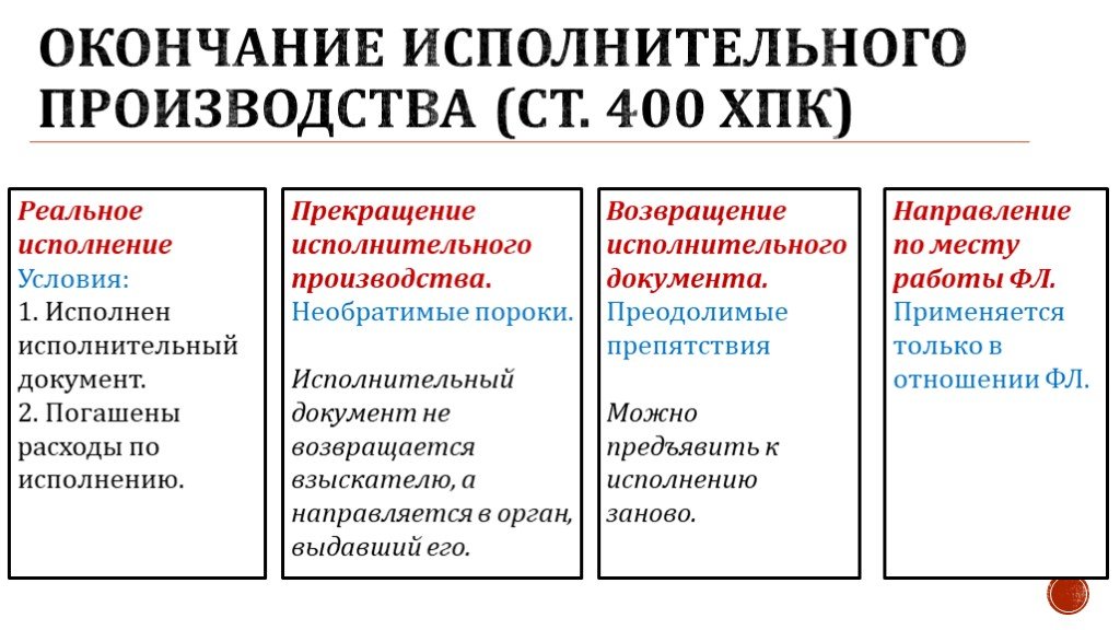 Окончание исполнительного производства. Прекращение исполнительного производства. Формы завершения исполнительного производства. Завершение и окончание исполнительного производства.