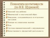 Показатели воспитанности (по Н.Е. Щурковой). Внешний вид ребенка Мимический и пластический образ Поведение, складывающееся из отдельных поступков Реакция на социальные явления Речь Система взаимоотношений с окружающими Качественность предметной деятельности