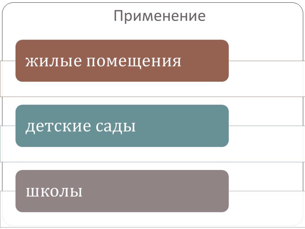 Разделы презентации