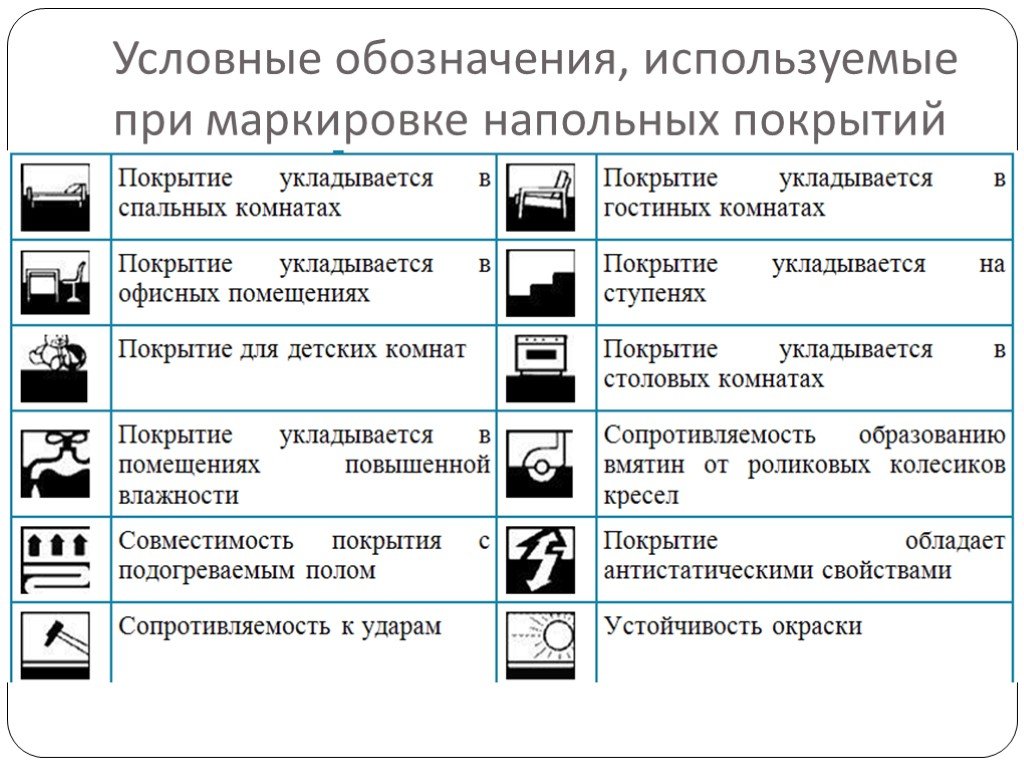 Обозначение примет. Условные обозначения напольных покрытий. Покрытия пола условное обозначение. Условные обозначения маркировки. Маркировка напольных покрытий.