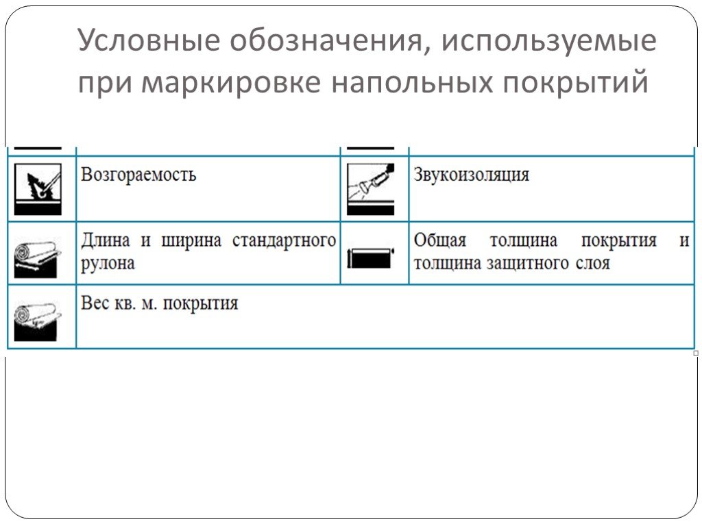 Условные обозначения используемые