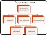 Виды ковролина