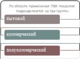 По области применения ПВХ покрытия подразделяются на три группы