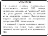 Структура. с лицевой стороны стекловолокно пропитывается пастой ПВХ, поверх наносят, так называемый "холстовый" слой ПВХ (ПВХ другого состава), на котором затем печатается рисунок. Окончательно рисунок закрепляется на поверхности прозрачным ПВХ - слоем износа. с тыльной стороны линолеума н