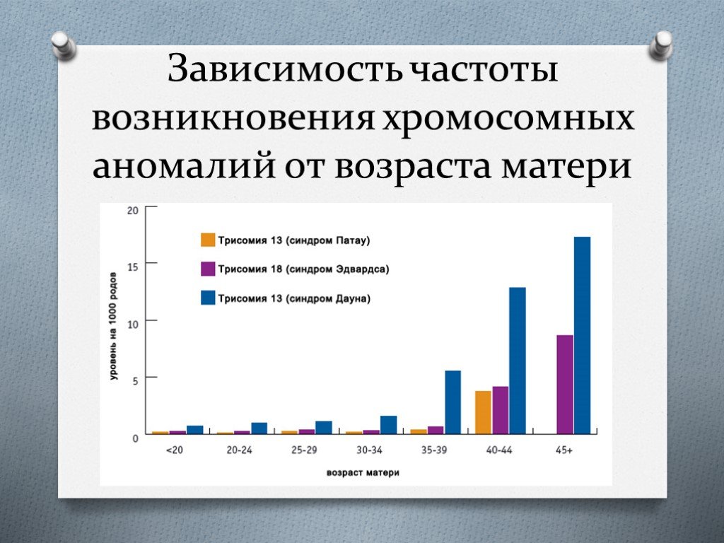 Число наследственных заболеваний. Наследственные болезни статистика. Статистика генетических заболеваний. Статистика хромосомных заболеваний. Диаграмма наследственных заболеваний в России.