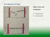 График базальной температуры: А – овуляторный; Б – ановуляторый.