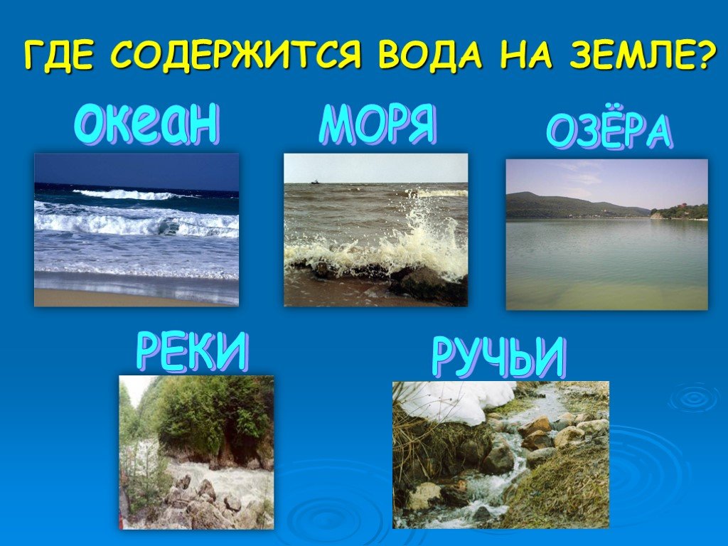Водные ресурсы россии старшая группа. Где содержится вода на земле. Вода для презентации. Презентация на тему вода. Тема вода.