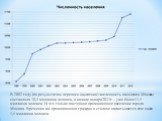 В 2002 году (по результатам переписи населения) численность населения Москвы составляла 10,4 миллиона человек, в начале января 2011г. – уже более 11,5 миллиона человек. И это только постоянно проживающее население города Москва. Временно же проживающих граждан в столице насчитывается еще около 1,5 м