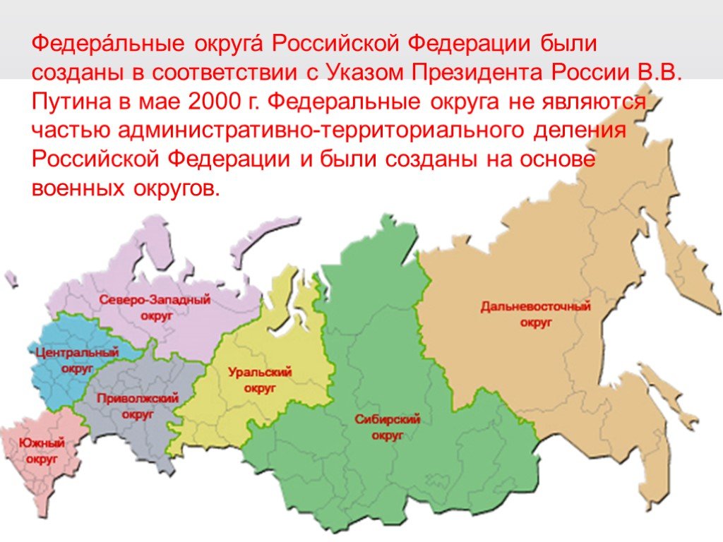 Россия и ее части