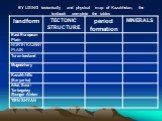 BY USING tectonically and physical map of Kazakhstan, the textbook complete the tables