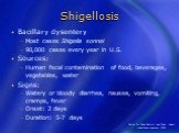Shigellosis. Bacillary dysentery Most cases Shigella sonnei 90,000 cases every year in U.S. Sources: Human fecal contamination of food, beverages, vegetables, water Signs: Watery or bloody diarrhea, nausea, vomiting, cramps, fever Onset: 2 days Duration: 5-7 days