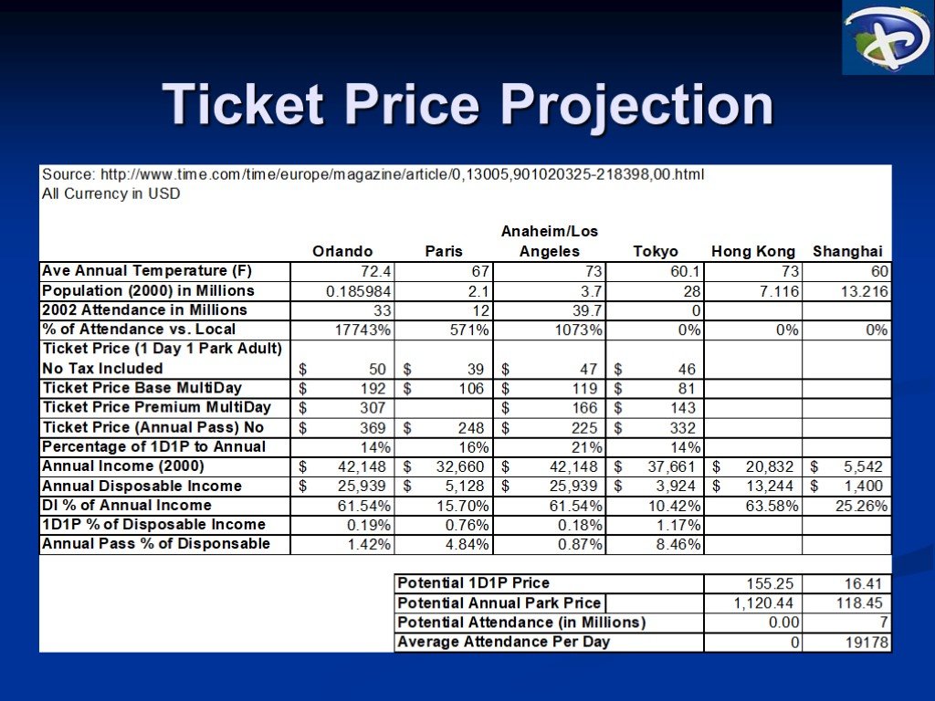 Yole SIC Price Projection. Projected priced