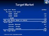 Target Market. * Based on 2008F Population numbers