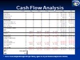 Cash Flow Analysis. * Cash flows analyzed through 2029 (per Disney, typical 20-25 year financial analysis time horizon)