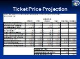 Ticket Price Projection