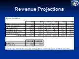Revenue Projections
