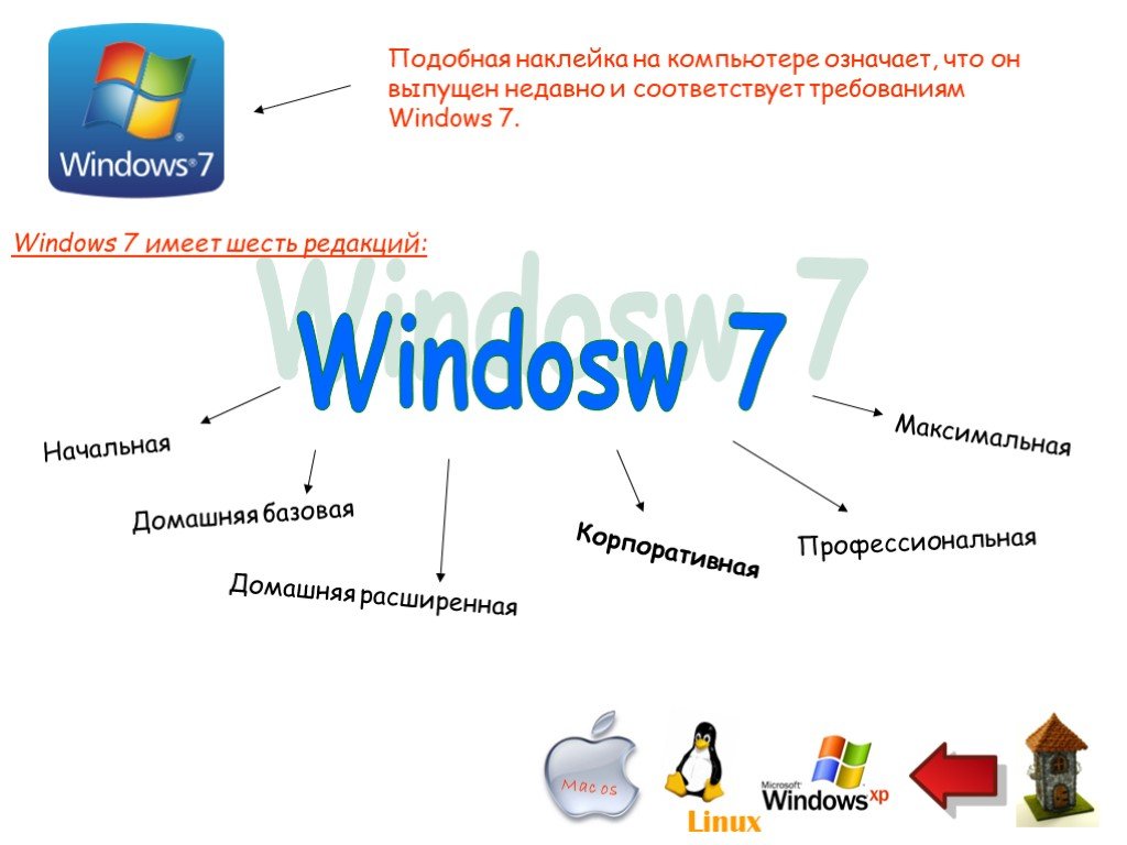 Когда появился виндовс. Операционная система Windows. Оперативная система Windows 7. Операционная система виндовс реферат. Презентация операционные системы Windows и Linux.