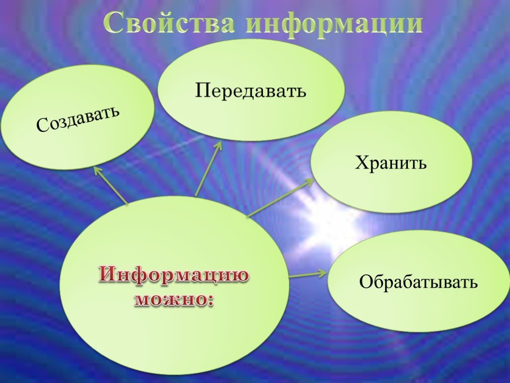 Можно свойства. Информацию можно. Информацию можно передавать. Свойство может передавать информацию. Свойства передаваемой информации.