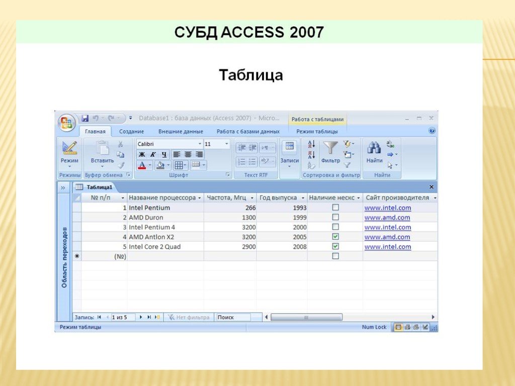 Назначения access. База данных СУБД access. Система управления базами данных access. СУБД access 2007. Функции базы данных access.