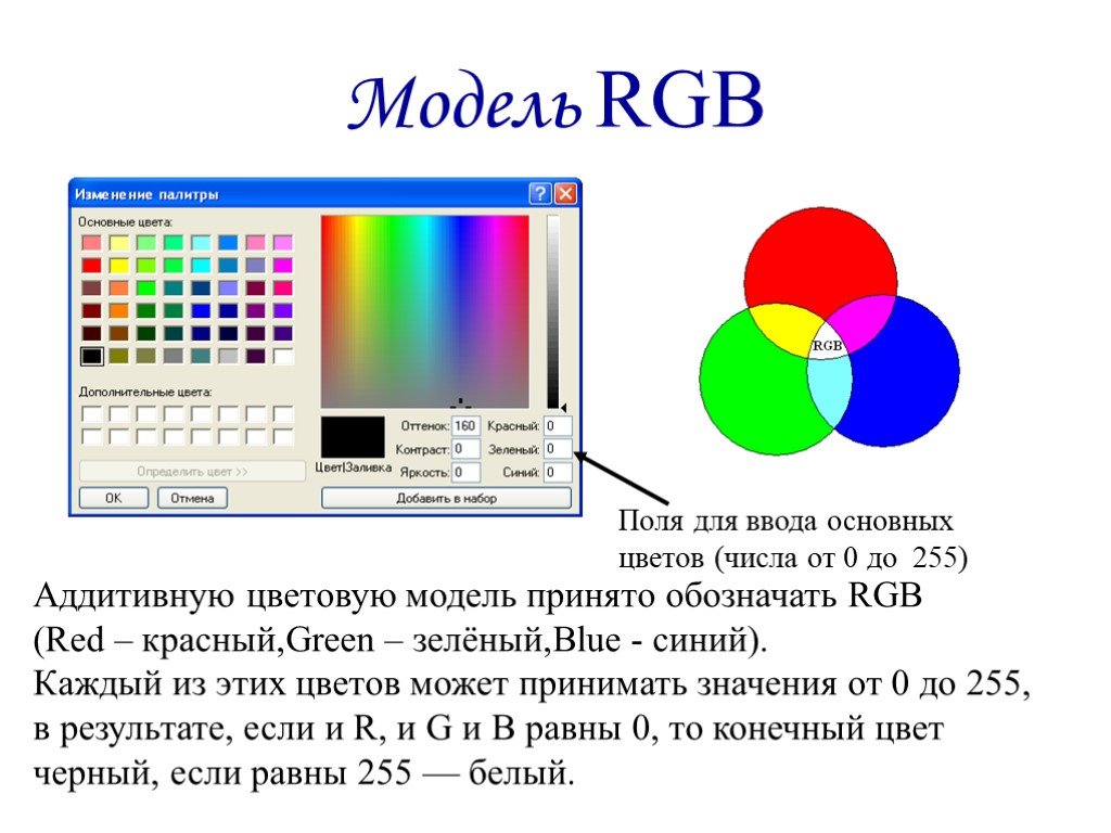 В модели rgb используются цвета. Цветовая модель RGB (Red Green Blue).. Цвета модели RGB 0.255.0. РГБ схема цветов. Цветовые модели в компьютерной графике.