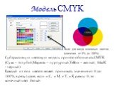 Модель CMYK. Субтрактивную цветовую модель принято обозначать CMYK (Cyan – голубой,Magenta – пурпурный,Yellow – желтый, blacK - чёрный). Каждый из этих цветов может принимать значения от 0 до 100%, в результате, если и С, и M, и Y, и K равны 0, то конечный цвет белый. Поля для ввода основных цветов 