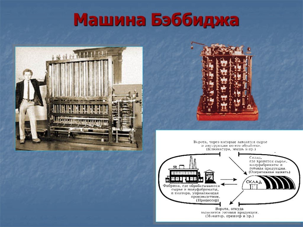 Первая машина бэббиджа. Первая аналитическая машина Бэббиджа. Счетная машина Чарльза Бэббиджа. Дифференциальная машина Чарльза Бэббиджа.