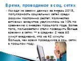 Исходя из свежих данных за январь 2015, популярность социальных сетей среди россиян постоянно растет. Количество активных аккаунтов увеличилось на 10% по сравнению с январем прошлого года. Более того, пользователи стали проводить больше времени в сетях — в среднем 2 часа 38 минут ежедневно, что на 4