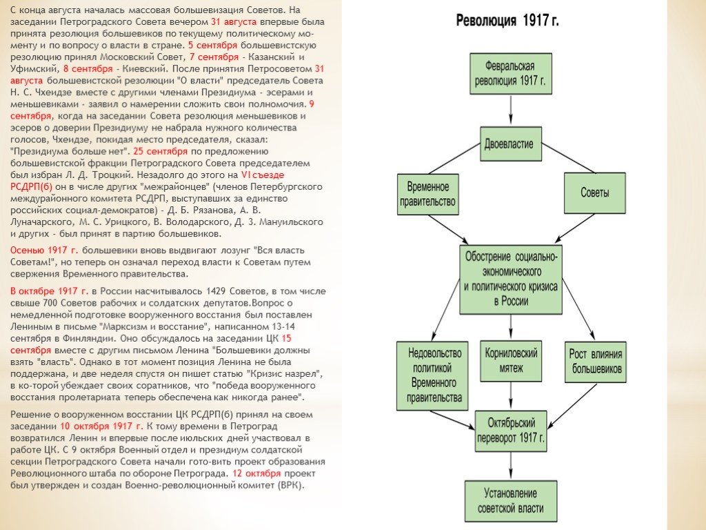 Совет резолюции. Большевизация советов 1917 причины. Причины роста влияния Большевиков. Рост влияния Большевиков 1917. Большевизация советов кратко.