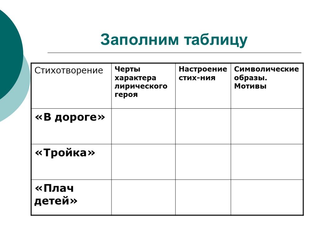 Таблица стихотворений. Некрасов стихотворения таблица. Стихотворение по таблице. Таблица по стихам Некрасова. Черты характера Некрасова.