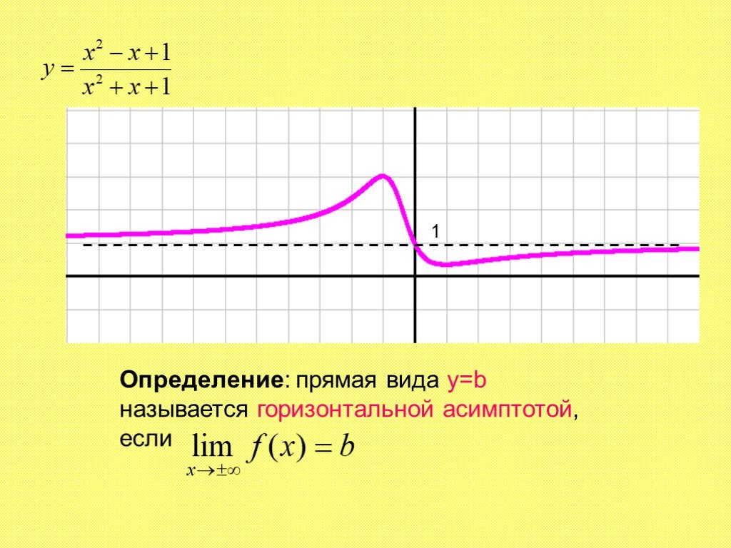 Построй эскиз графика f x 2x