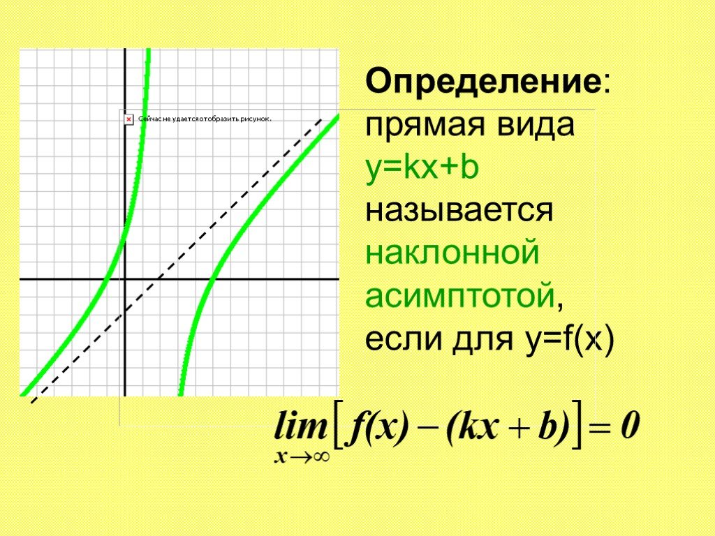 Прямая y kx 14