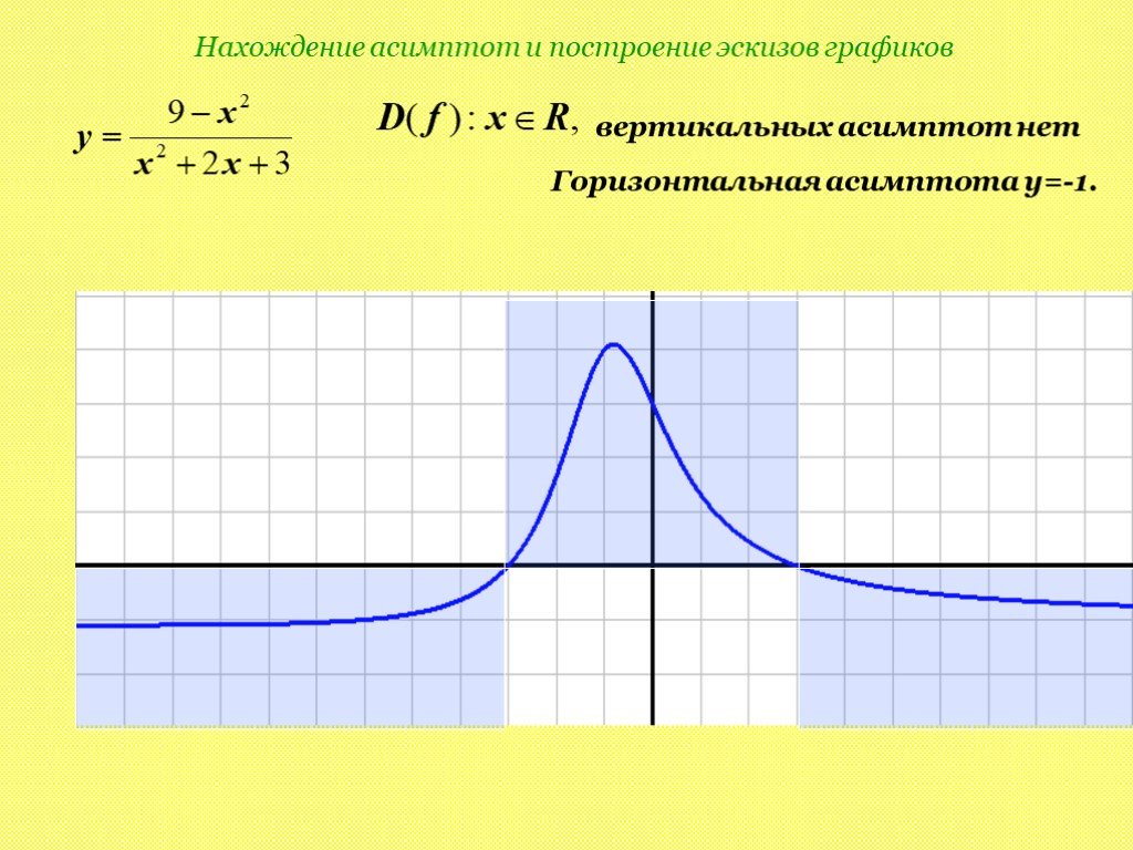 Эскиз графика функции онлайн