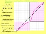 Вертикальных асимптот нет. Горизонтальных асимптот нет. Наклонная асимптота y=x+2. При x=4/3 график y=f(x) пересекает y=x+2 в точке у=3 1/3
