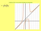 Асимптоты. Построение эскизов графиков Слайд: 17