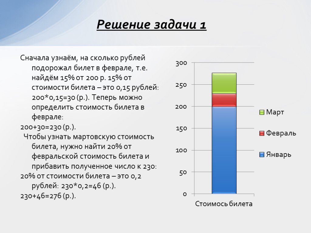 На сколько примерно рублей выросла цена билетов. Проект на тему проценты вокруг нас. 15% От 200. Определить на сколько процентов выросли цены. 15 % От стоимости.