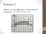 Пример 2. Найти площадь фигуры, ограниченной линиями ?= 3 ? , ?=0, ?=8.