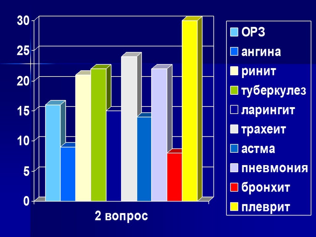 Болезни органов дыхания как медико социальная проблема презентация