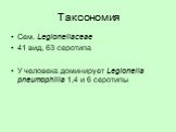 Таксономия. Сем. Legionellaceae 41 вид, 63 серотипа У человека доминирует Legionella pneumophilla 1,4 и 6 серотипы