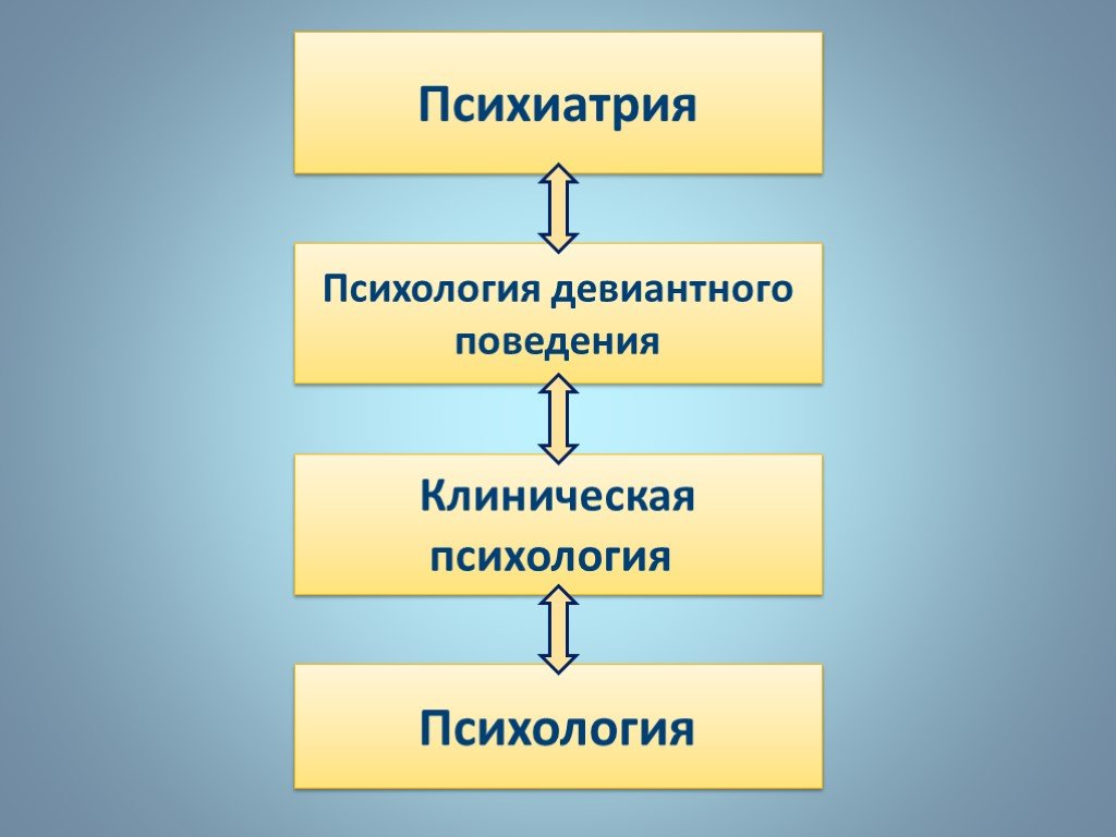 Психология девиантного поведения. Девиантное поведение это в психологии. Девиантное поведение психиатрия. Девиантное поведение в клинической психологии. Психология и психиатрия.