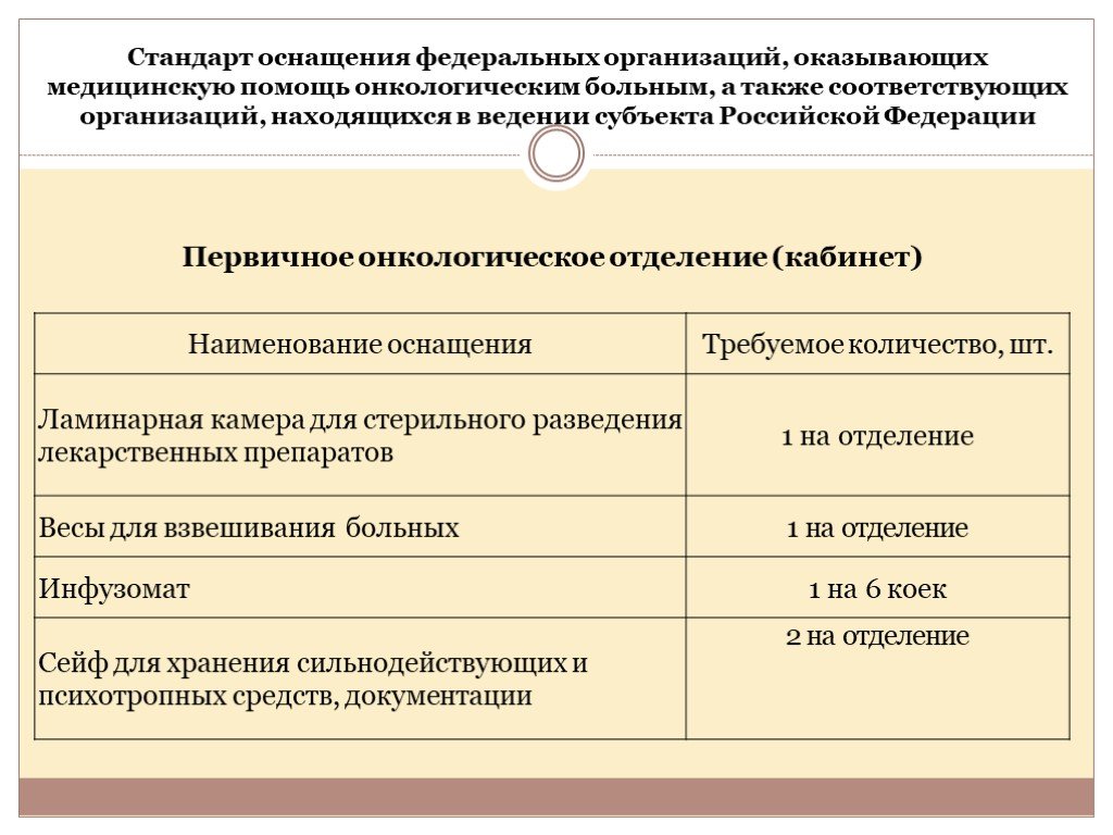 Приказы оснащения. Оснащение и организация работы онкологического кабинета поликлиники. Стандарты оснащения. Стандарты оснащения медицинских кабинетов. Стандарт оснащения терапевтического кабинета.