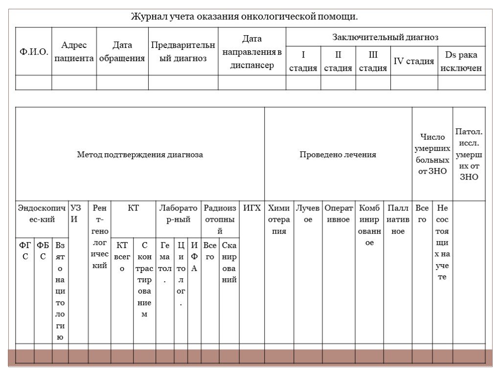 Журнал учета жалоб и обращений пациентов в стационаре. Журнал консультативной работы врача. Журнал посещение на дому диагнозы и лечение. Дневник работы врача поликлиники форма 039/у 87.